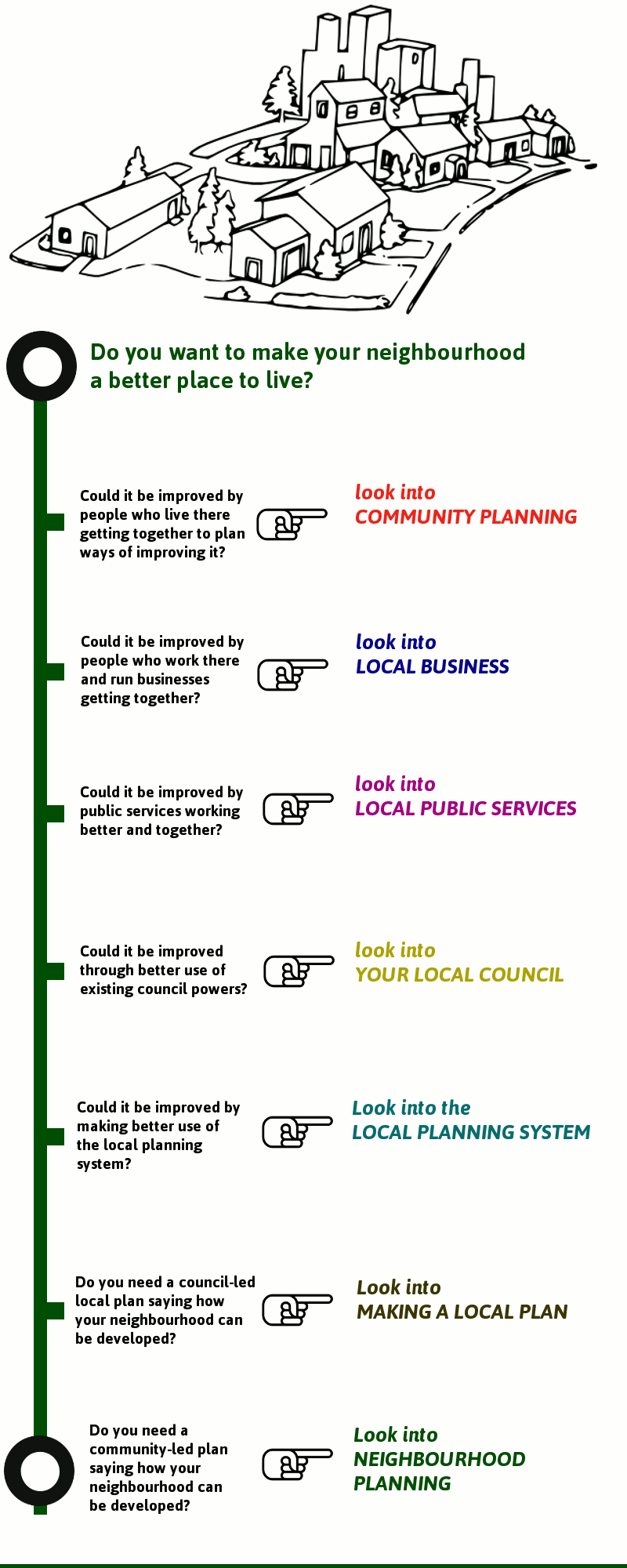 The Community Planning Toolkit